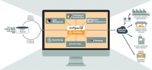 Workflow Management Software Solution