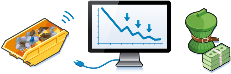 waste management software