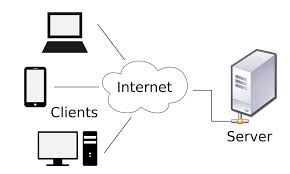 Computer based testing systems Setup