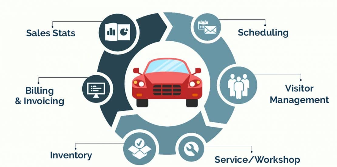 auto dealer software systems