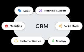 customer relationship management